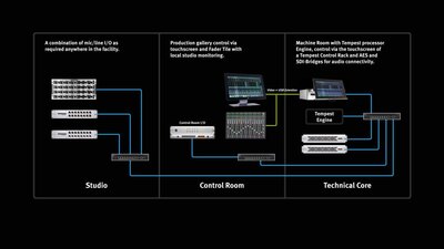Tempest Control Rack