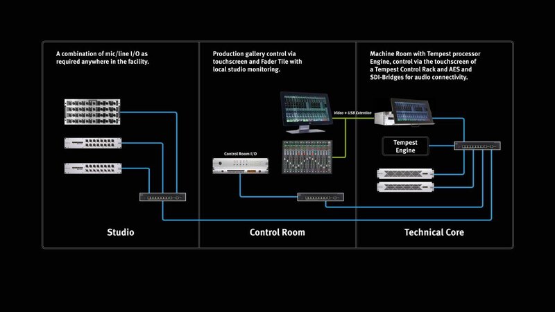Tempest Control Rack