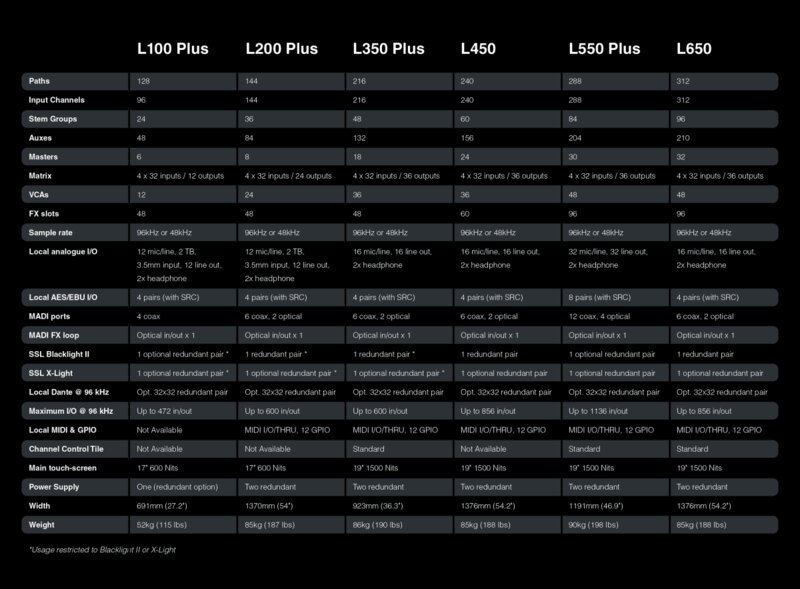 L100 Plus