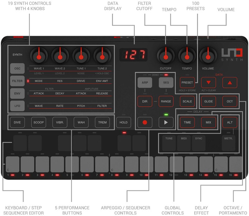 UNO Synth